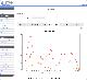 Data volume